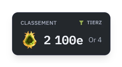 Das Ranglisten-Widget: Platz 2.100.