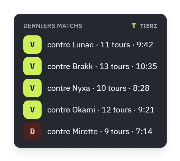 Das Widget der letzten Matches: vier Siege und eine Niederlage, mit Gegner, Anzahl der Züge und Dauer.